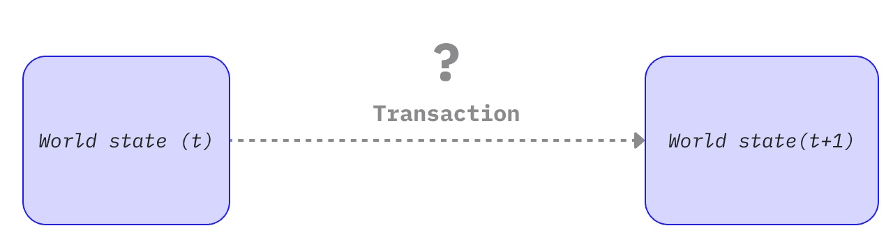 Diagram showing a transaction cause state change